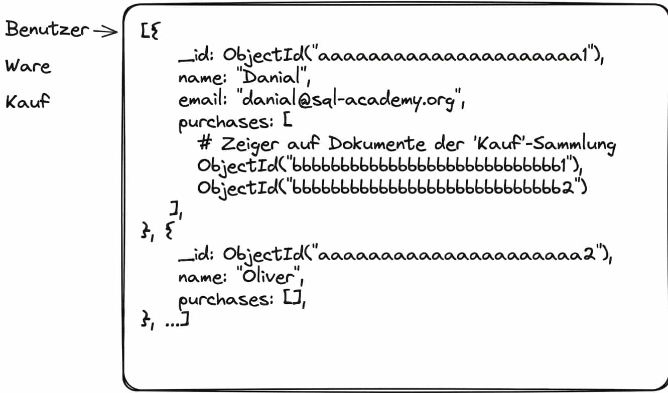 Beispiel für die Datenspeicherung
