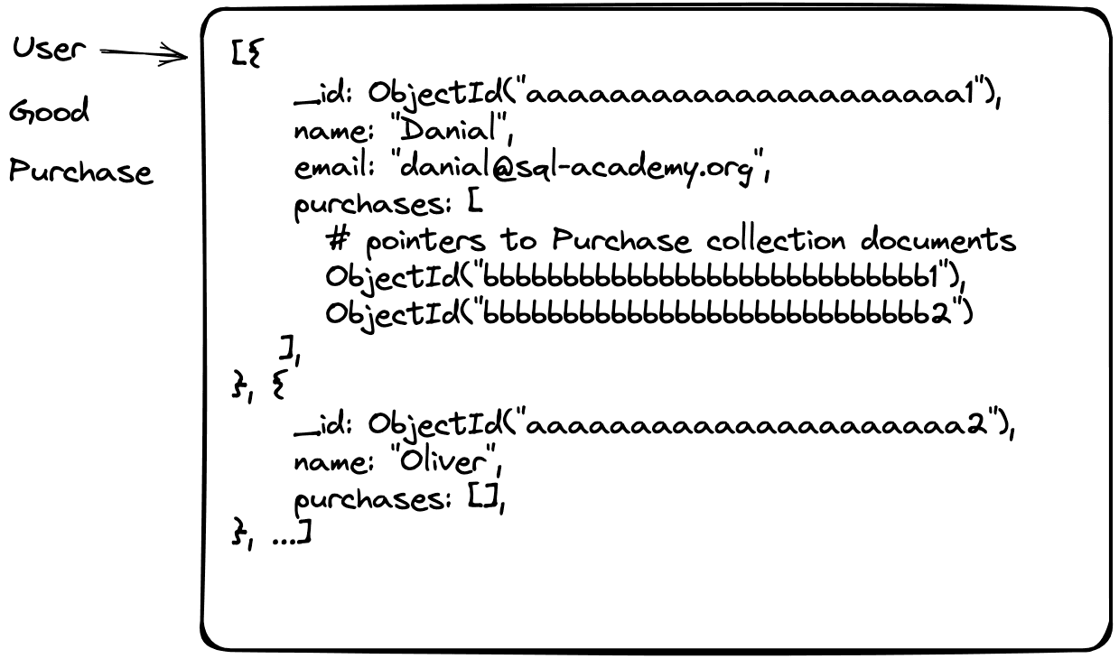 Example of data storage