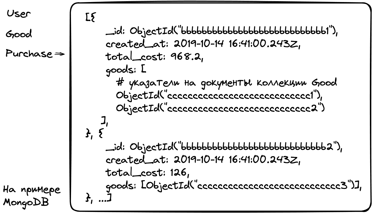 Документоориентированные базы данных