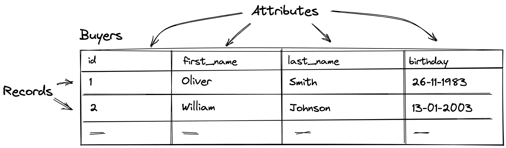 Table Structure