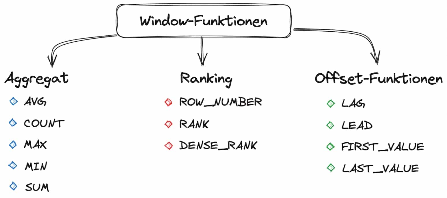 Kategorien der Window-Funktionen