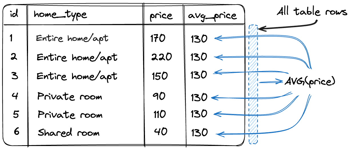 Partitioning schema