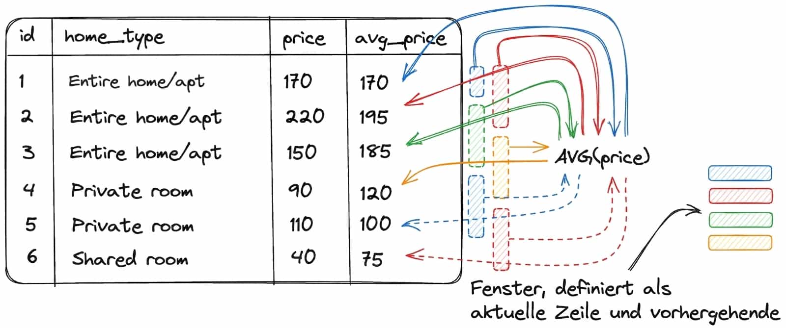 Schema der Aufteilung in Partitionen