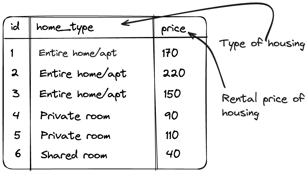 Initial table