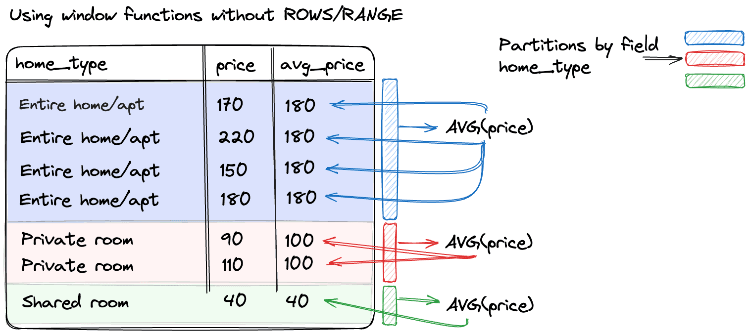 Partition divition schema