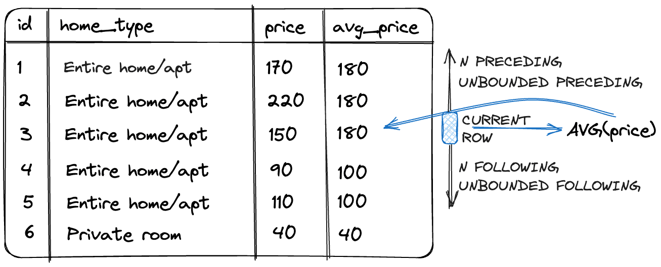 Window frame definition schema