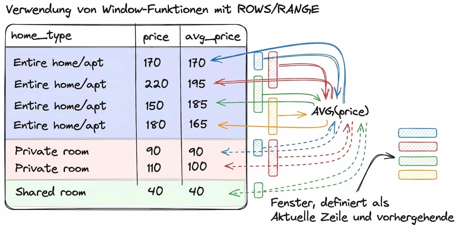 Schema der Aufteilung in Partitionen