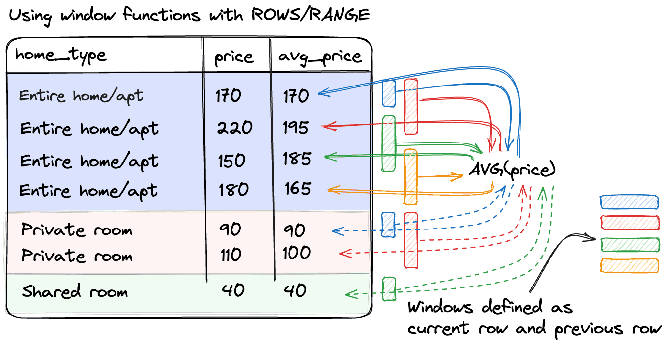 Partition divition schema