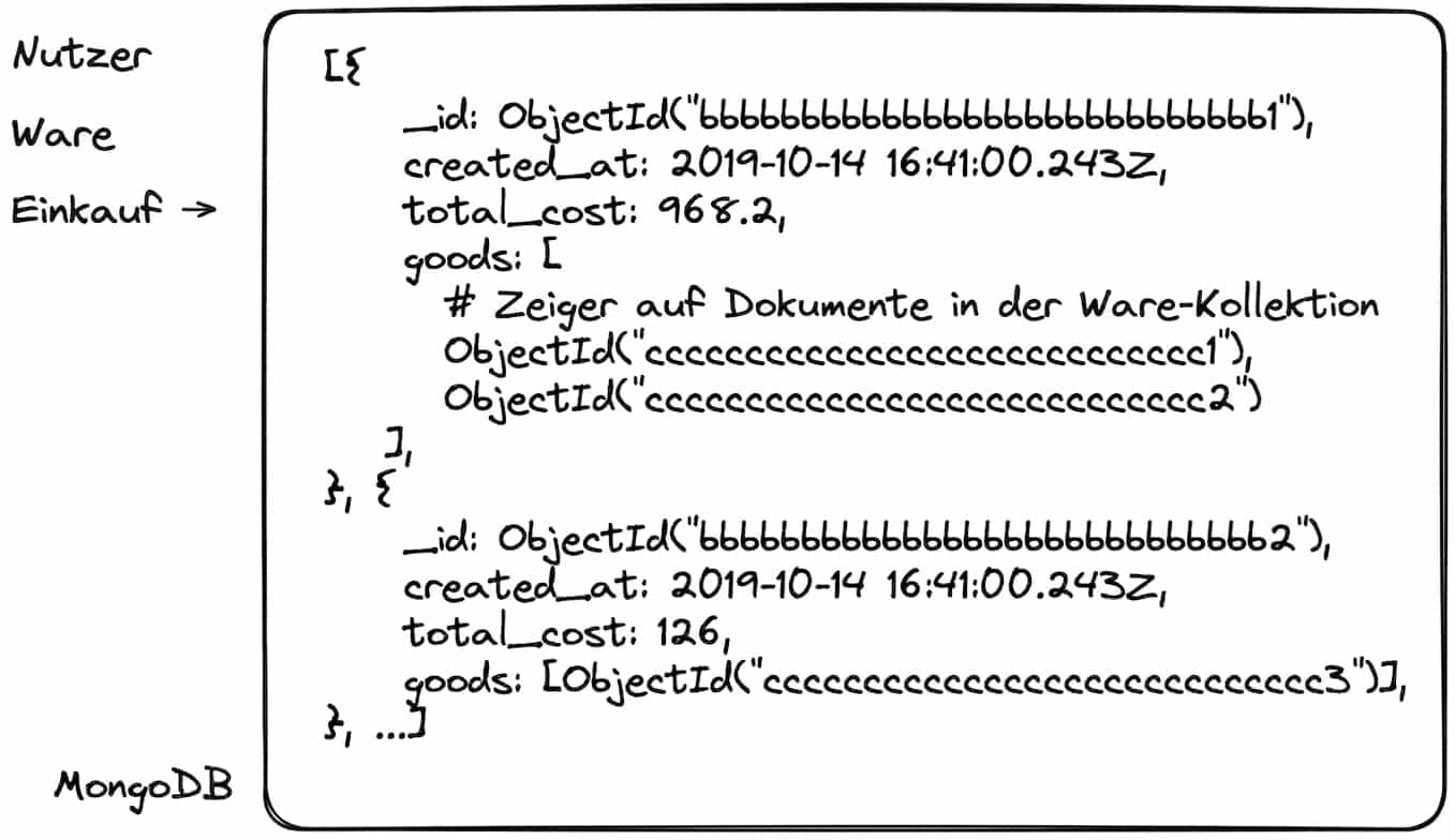 Beispiel für die Datenspeicherung Beispiel für die Datenspeicherung