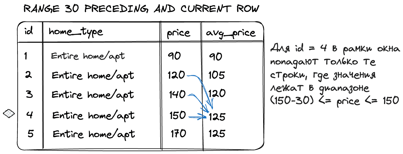 Определение границ окна c range