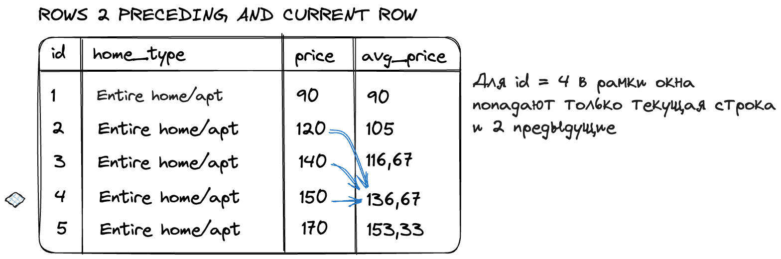 Определение границ окна c rows