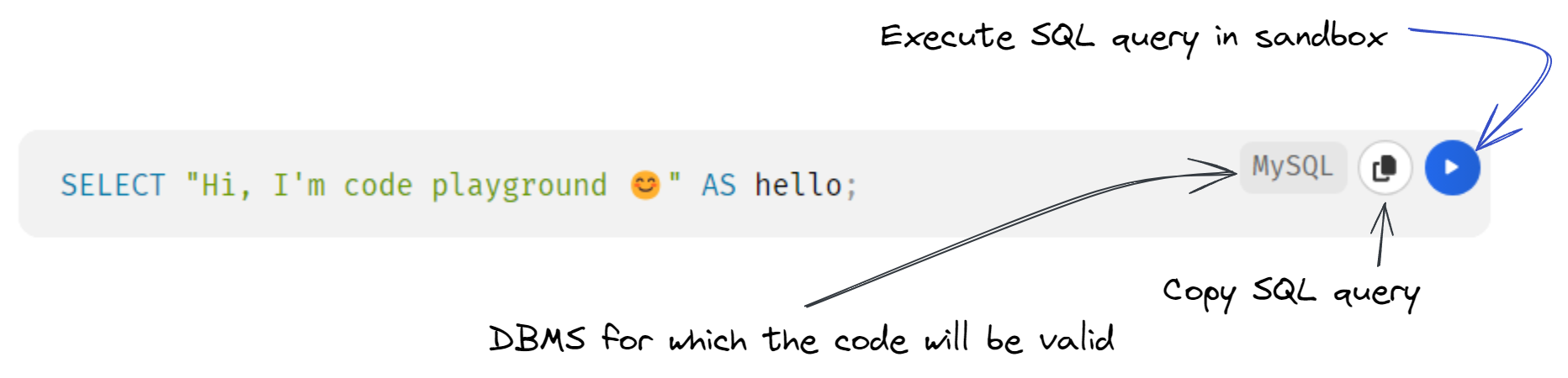 Description of the block with executable code